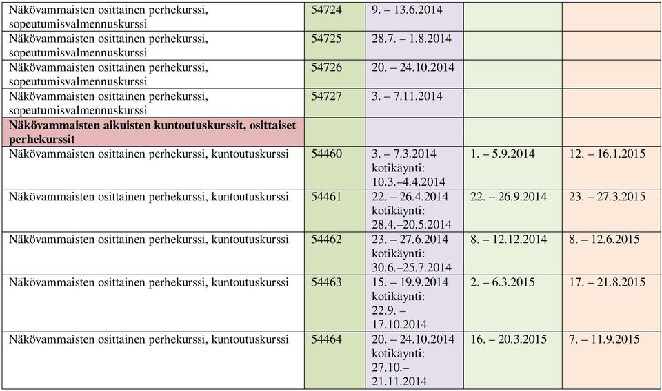 5.2014 54462 23. 27.6.2014 30.6. 25.7.2014 54463 15. 19.9.2014 22.9. 17.10.2014 54464 20. 24.10.2014 27.10. 21.