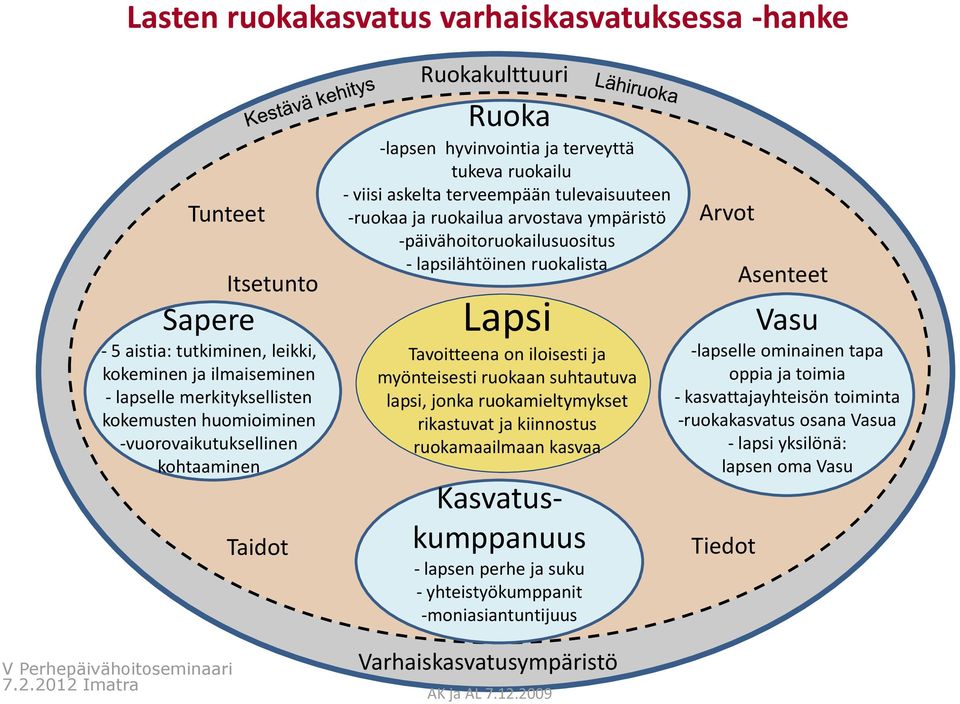 -päivähoitoruokailusuositus - lapsilähtöinen ruokalista Lapsi Tavoitteena on iloisesti ja myönteisesti ruokaan suhtautuva lapsi, jonka ruokamieltymykset rikastuvat ja kiinnostus ruokamaailmaan kasvaa