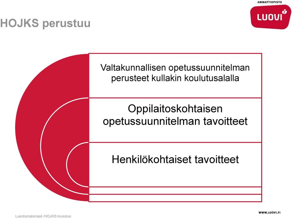 koulutusalalla Oppilaitoskohtaisen