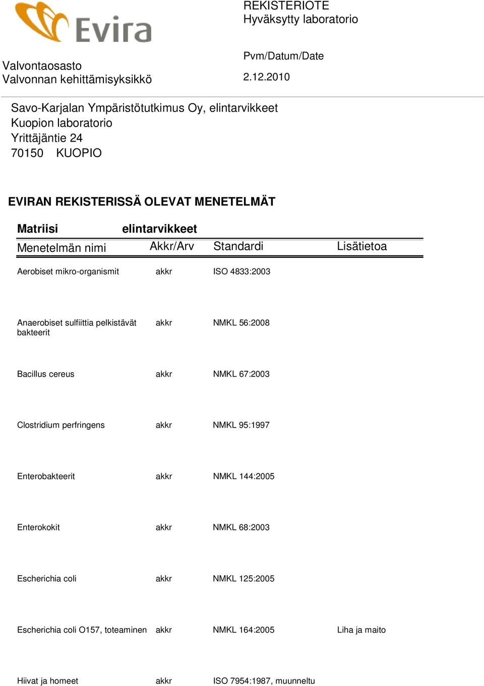 Bacillus cereus akkr NMKL 67:2003 Clostridium perfringens akkr NMKL 95:1997 Entero akkr NMKL 144:2005 Enterokokit akkr NMKL