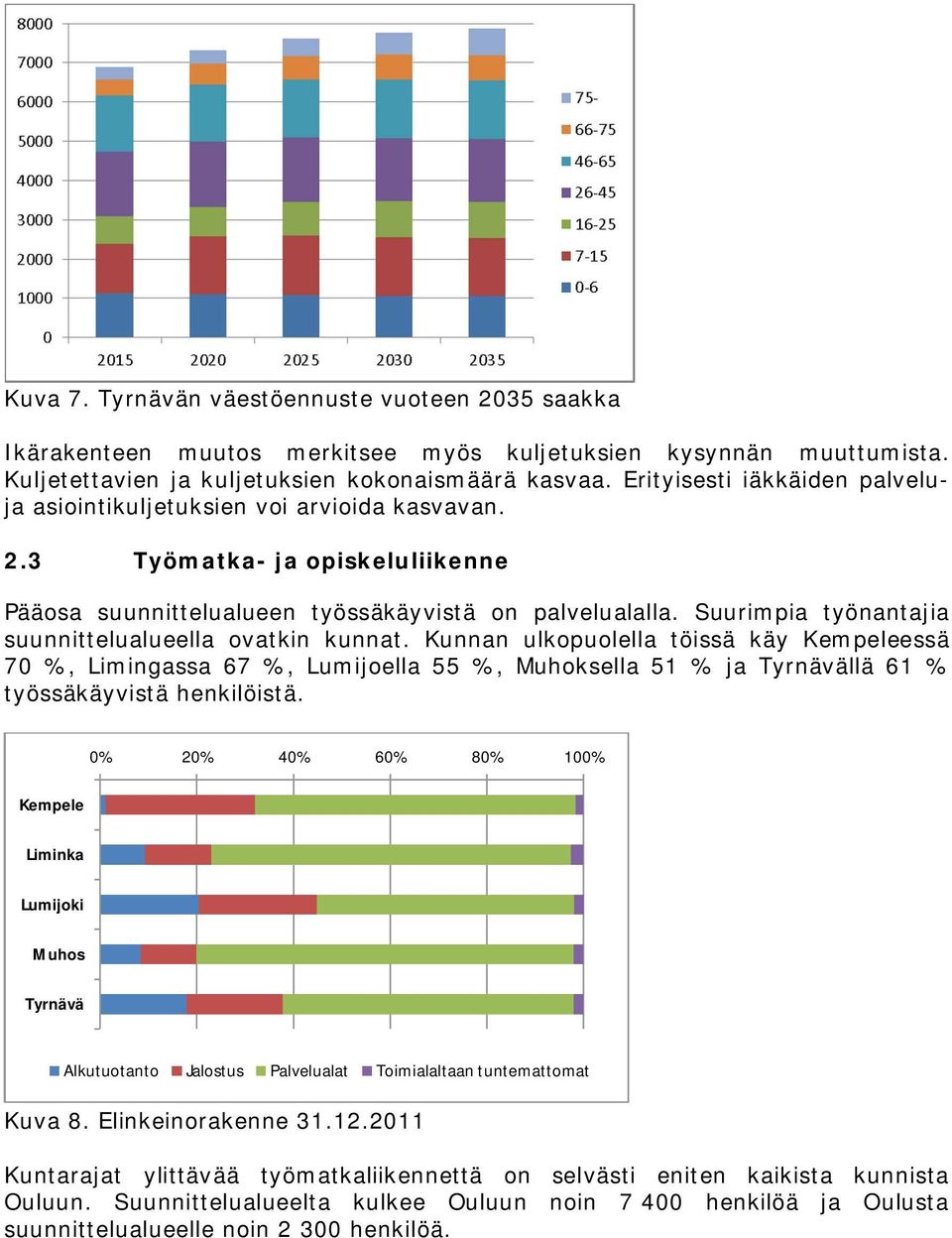 Suurimpia työnantajia suunnittelualueella ovatkin kunnat.