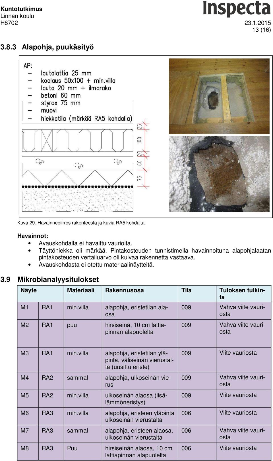 9 Mikrobianalyysitulokset Näyte Materiaali Rakennusosa Tila Tuloksen tulkinta M1 RA1 min.