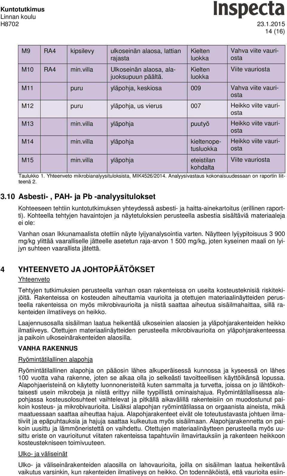 villa yläpohja puutyö Heikko viite vauriosta M14 min.villa yläpohja kieltenopetusluokka Heikko viite vauriosta M15 min.villa yläpohja eteistilan kohdalta Viite vauriosta Taulukko 1.