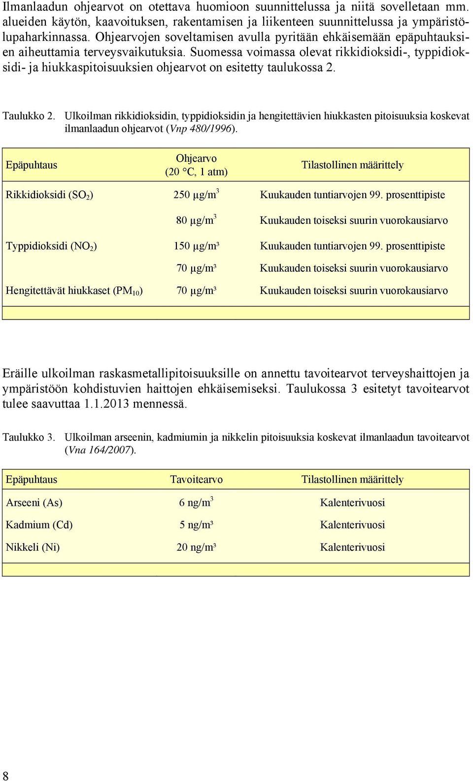 Suomessa voimassa olevat rikkidioksidi-, typpidioksidi- ja hiukkaspitoisuuksien ohjearvot on esitetty taulukossa 2. Taulukko 2.