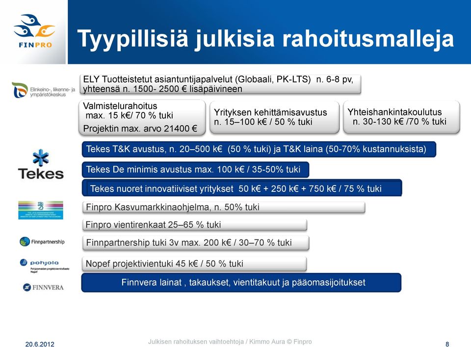 20 500 k (50 % tuki) ja T&K laina (50-70% kustannuksista) Tekes De minimis avustus max.