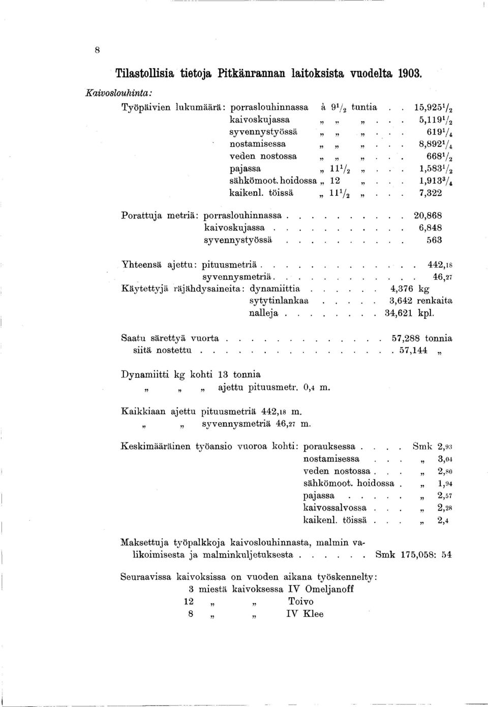 .. 20,868 k a iv o sk u ja ssa... 6,848 s y v e n n y s t y ö s s ä... 563 Yhteensä ajettu: pituusm etriä... 442,is sy vennysm etriä... 46,27 Käytettyjä räjähdysaineita: d y n a m iittia.