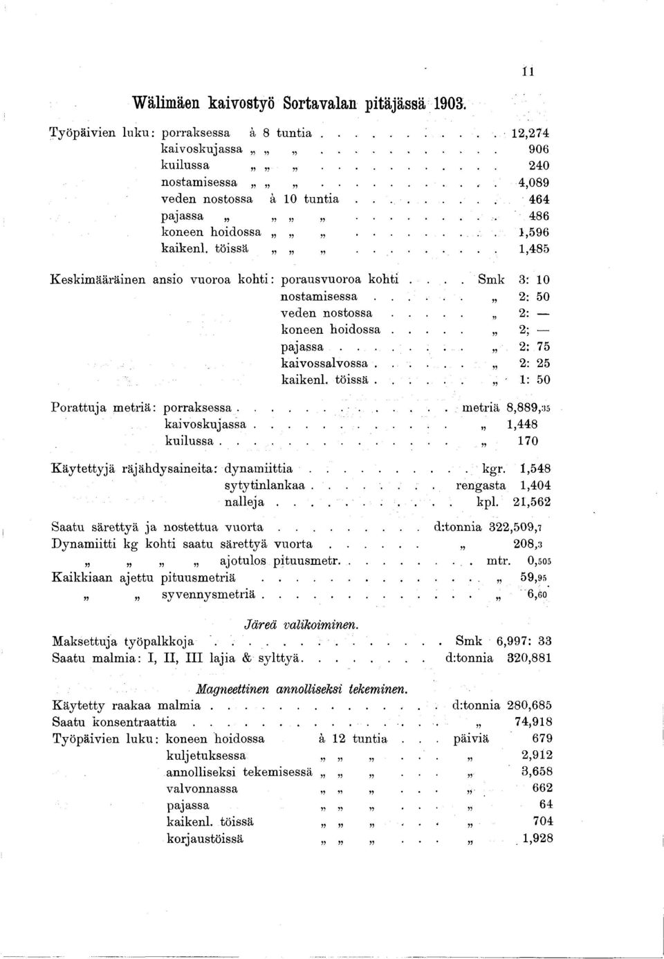 .. 2; - pajassa...... 2: 75 kaivossalvossa. 2: 25 kaikenl. töissä.... 1: 50 Porattuja metriä: porraksessa... kaivoskujassa... k u ilu ssa.