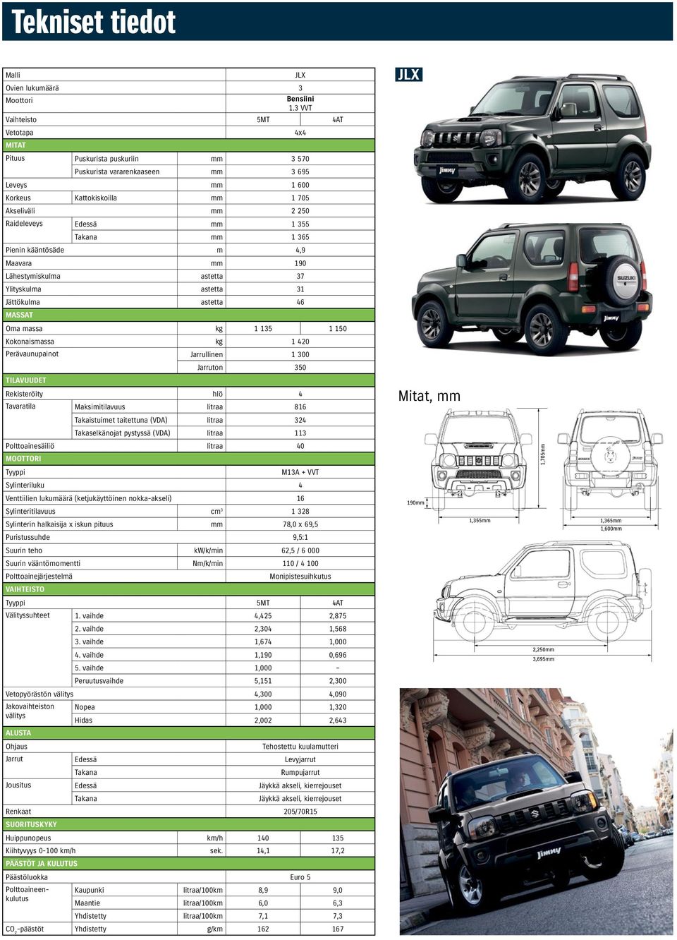 mm 1 355 Takana mm 1 365 Pienin kääntösäde m 4,9 Maavara mm 190 Lähestymiskulma astetta 37 Ylityskulma astetta 31 Jättökulma astetta 46 MAAT Oma massa kg 1 135 1 150 Kokonaismassa kg 1 420