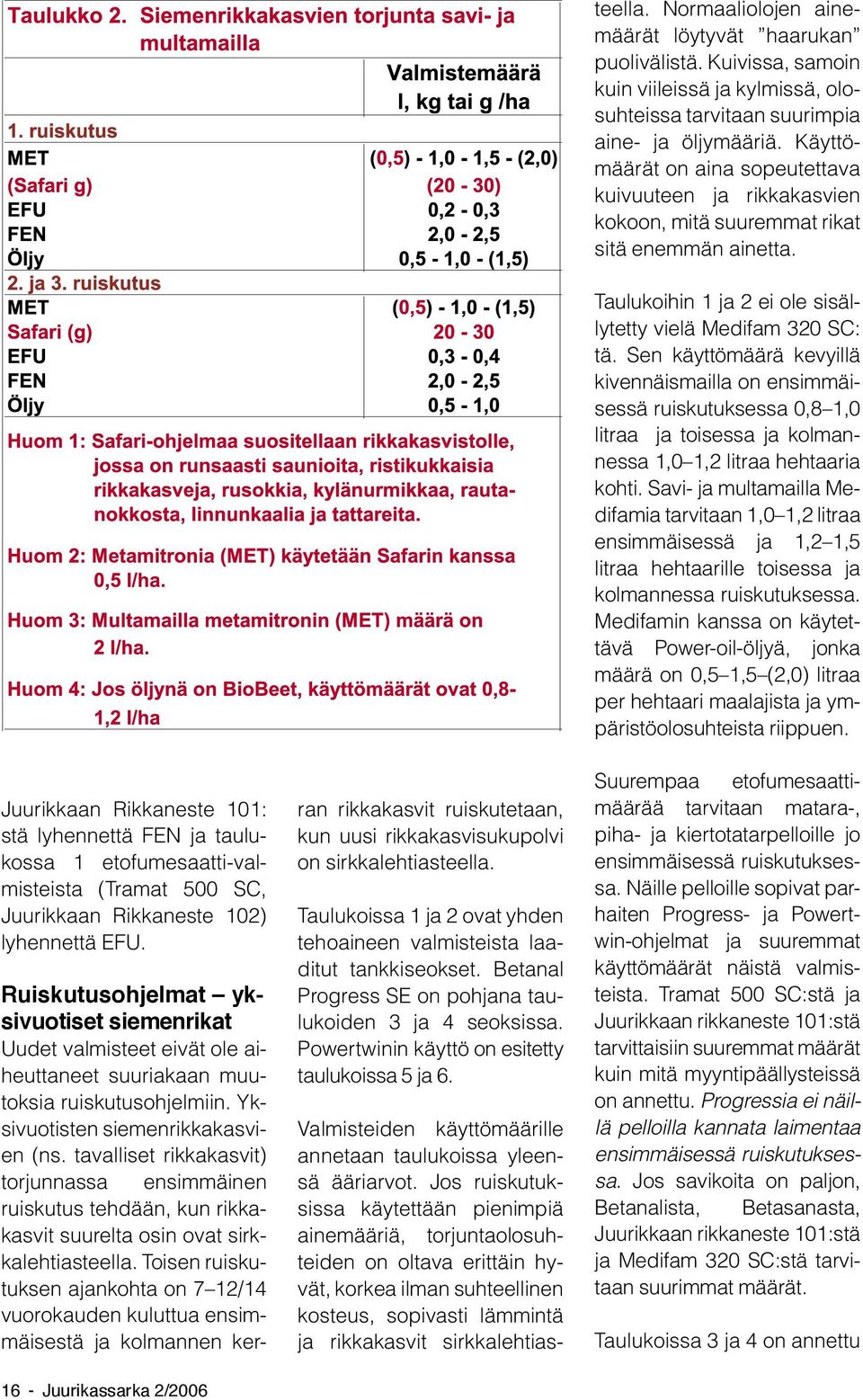 Juurikkaan Rikkaneste 101: stä lyhennettä FEN ja taulukossa 1 etofumesaatti-valmisteista (Tramat 500 SC, Juurikkaan Rikkaneste 102) lyhennettä EFU.