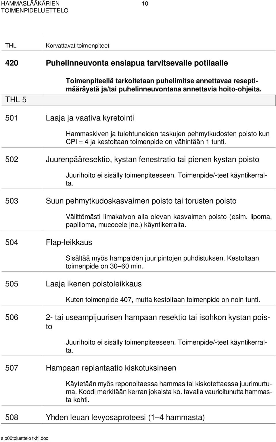 502 Juurenpääresektio, kystan fenestratio tai pienen kystan poisto Juurihoito ei sisälly toimenpiteeseen. Toimenpide/-teet käyntikerralta.