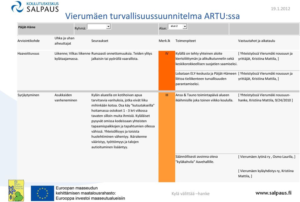 IV Kylällä on tehty yhteinen aloite [ Yhteistyössä Vierumäki nousuun ja kiertoliittymän ja alikulkutunnelin sekä yrittäjät, Kristiina Mattila, ] keskikorokkeellisen suojatien saamiseksi.