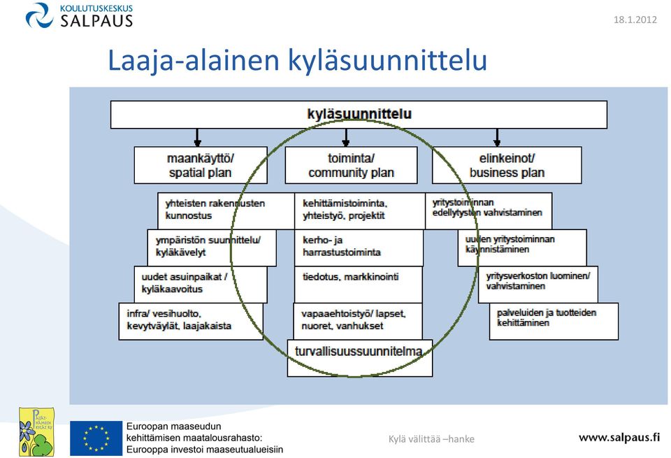 kyläsuunnittelu