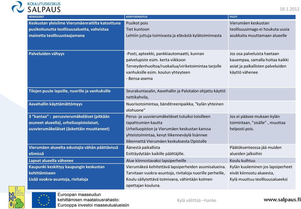 .1.2012 Vierumäen keskustan teollisuusimago ei houkuta uusia asukkaita muuttamaan alueelle Palveluiden vähyys -Posti, apteekki, pankkiautomaatti, kunnan palvelupiste esim.