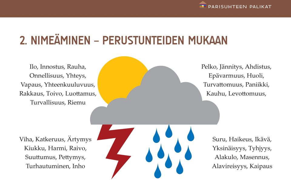 Turvattomuus, Paniikki, Kauhu, Levottomuus, Viha, Katkeruus, Ärtymys Kiukku, Harmi, Raivo, Suuttumus,