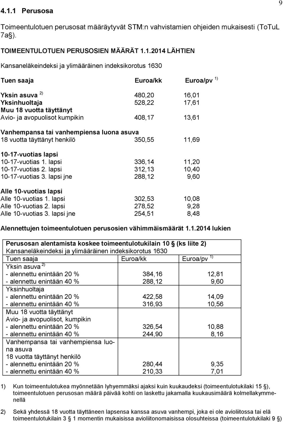 vanhempiensa luona asuva 18 vuotta täyttänyt henkilö 350,55 11,69 10-17-vuotias lapsi 10-17-vuotias 1. lapsi 336,14 11,20 10-17-vuotias 2. lapsi 312,13 10,40 10-17-vuotias 3.