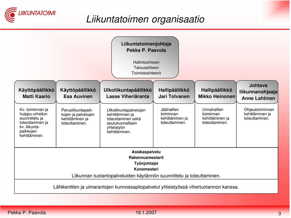 Mikko Heinonen Johtava liikunnanohjaaja Anne Lahtinen Kv. toiminnan ja huippu-urheilun suunnittelu ja toteuttaminen ja kv. liikuntapaikkojen kehittäminen.