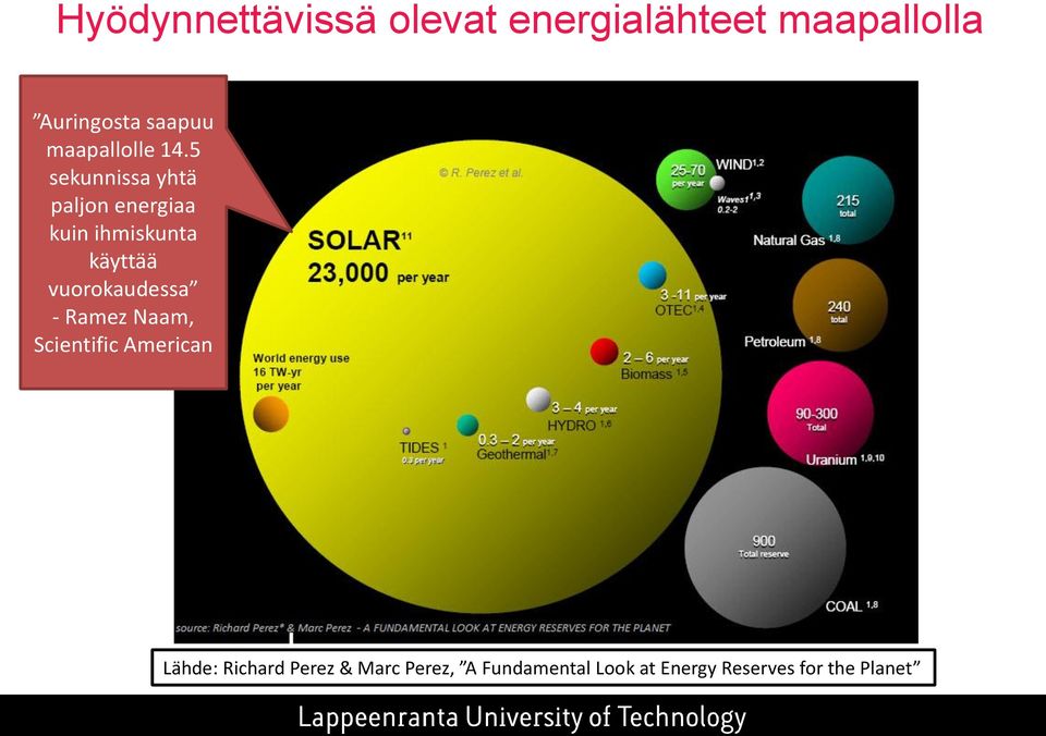 5 sekunnissa yhtä paljon energiaa kuin ihmiskunta käyttää