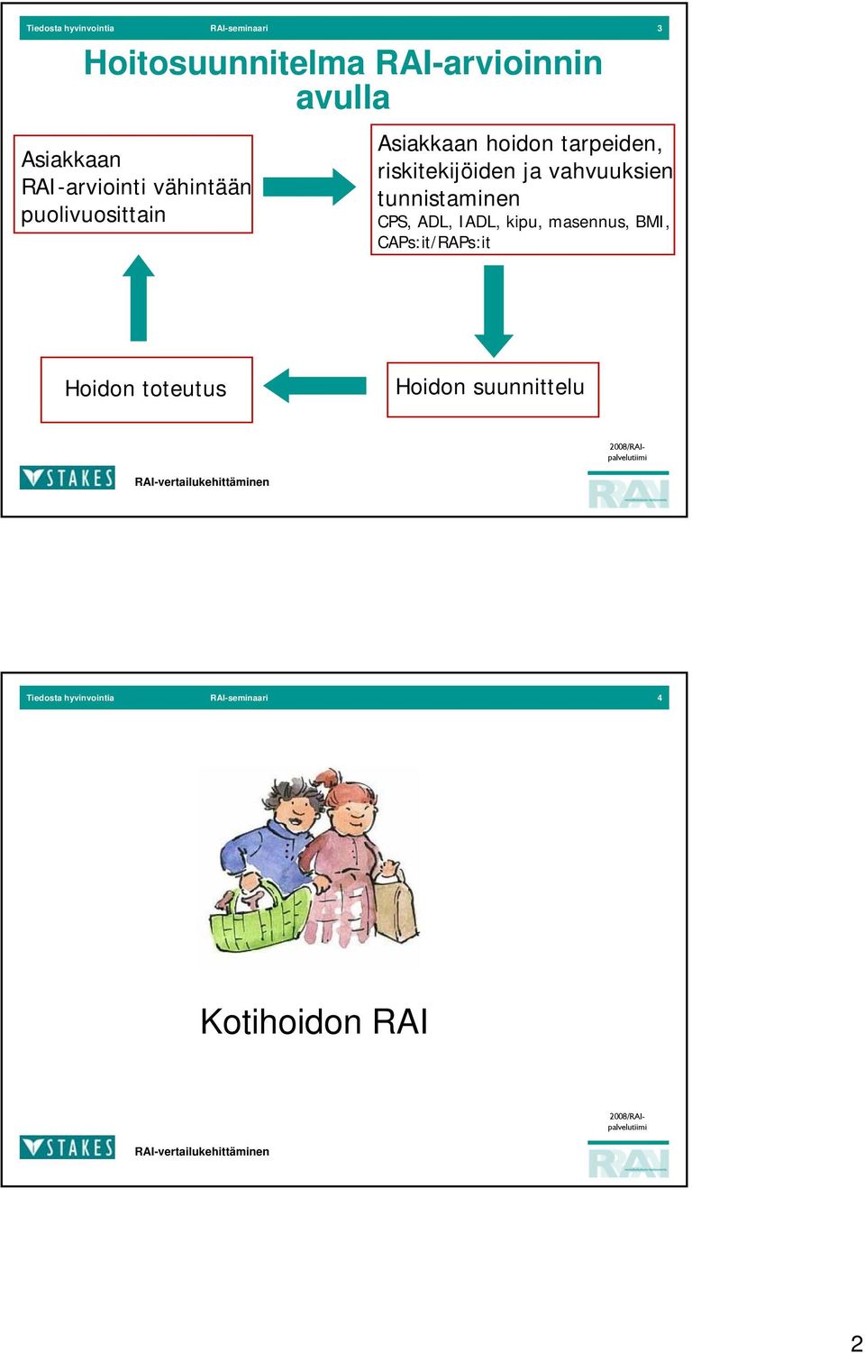 riskitekijöiden ja vahvuuksien CPS, ADL, IADL, kipu, masennus, BMI,