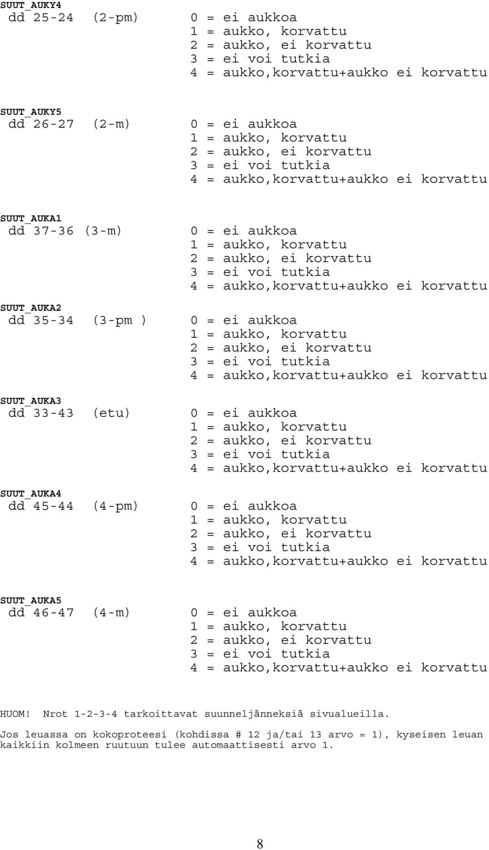 HUOM! Nrot 1-2-3-4 tarkoittavat suunneljänneksiä sivualueilla.