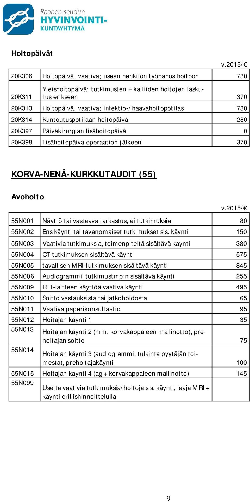 55N001 Näyttö tai vastaava tarkastus, ei tutkimuksia 80 55N002 Ensikäynti tai tavanomaiset tutkimukset sis.