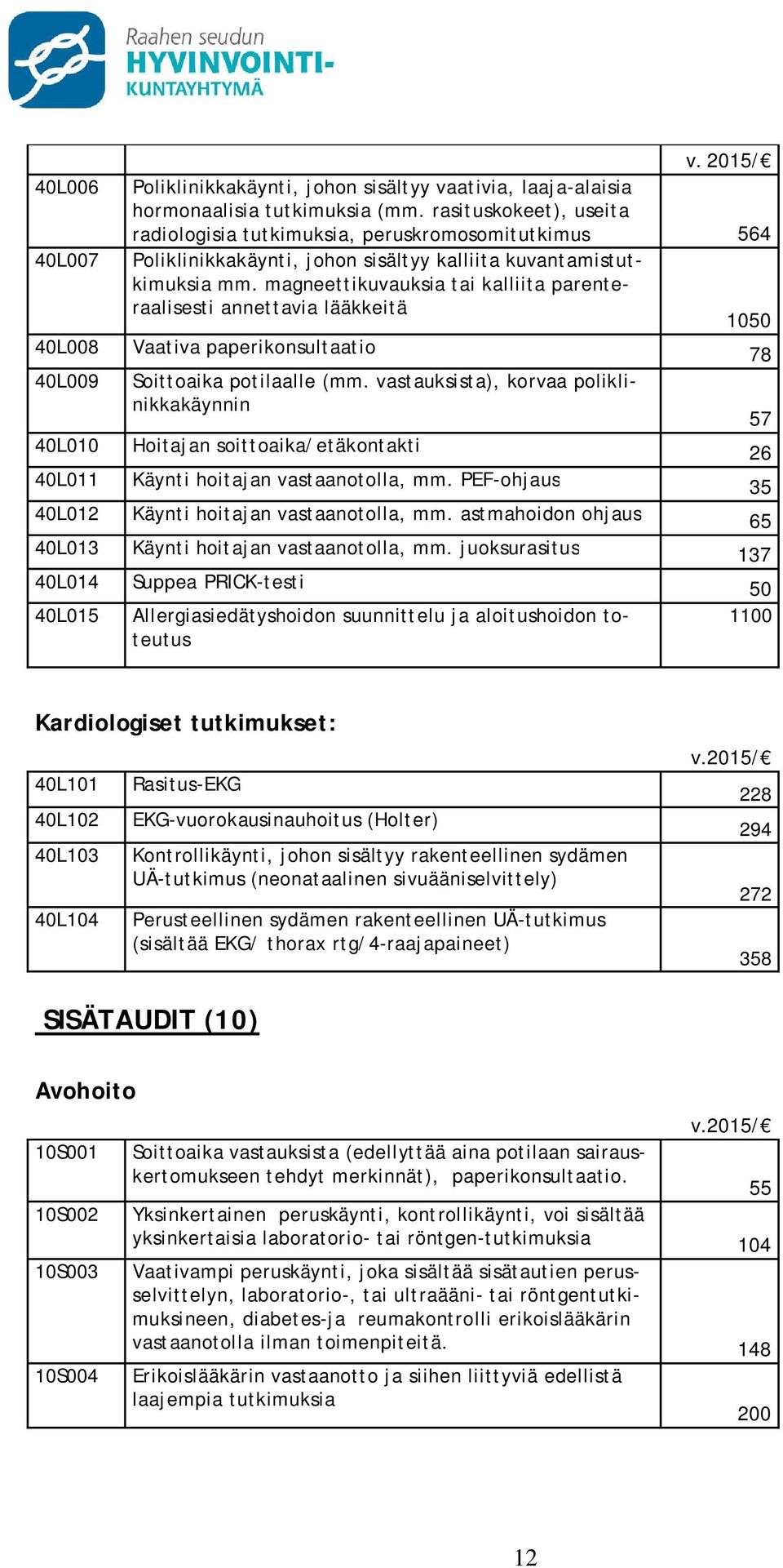 magneettikuvauksia tai kalliita parenteraalisesti annettavia lääkkeitä 1050 40L008 Vaativa paperikonsultaatio 78 40L009 Soittoaika potilaalle (mm.