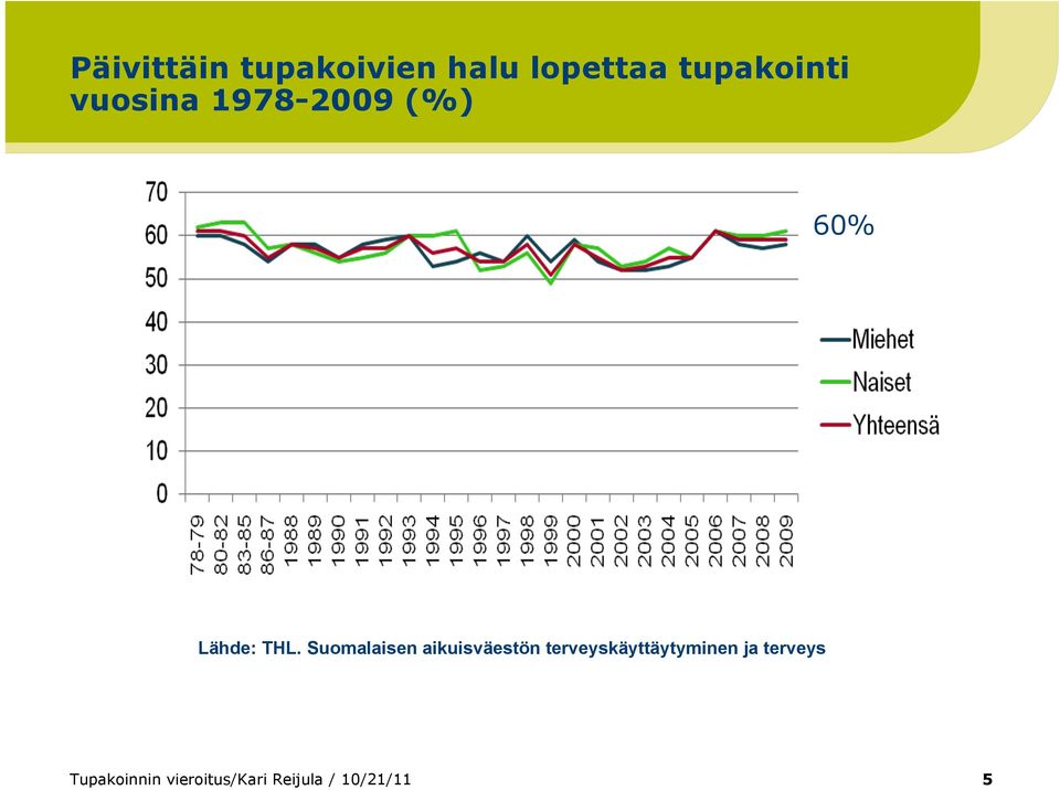 Suomalaisen aikuisväestön terveyskäyttäytyminen