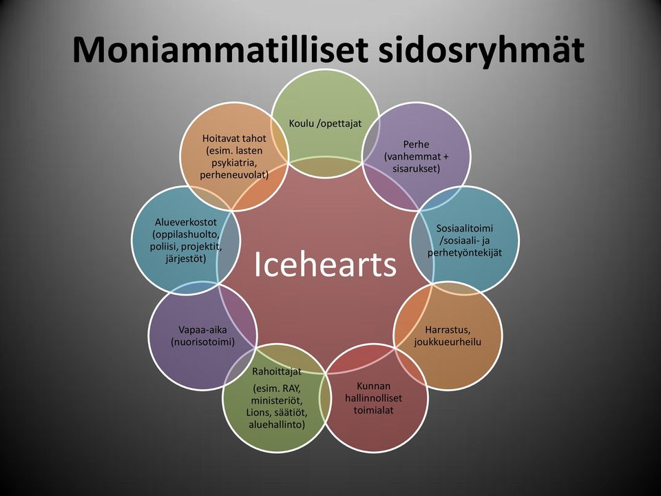 (oppilashuolto, poliisi, projektit, järjestöt) Icehearts Sosiaalitoimi /sosiaali- ja