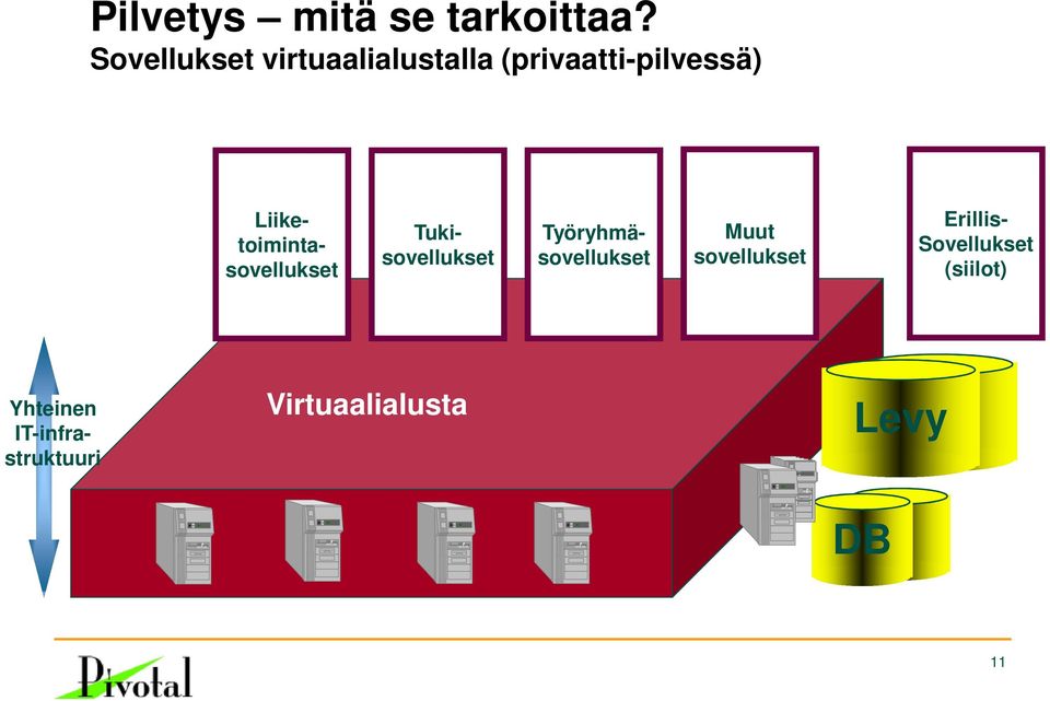 sovellukset Liiketoimintasovellukset Tukisovellukset