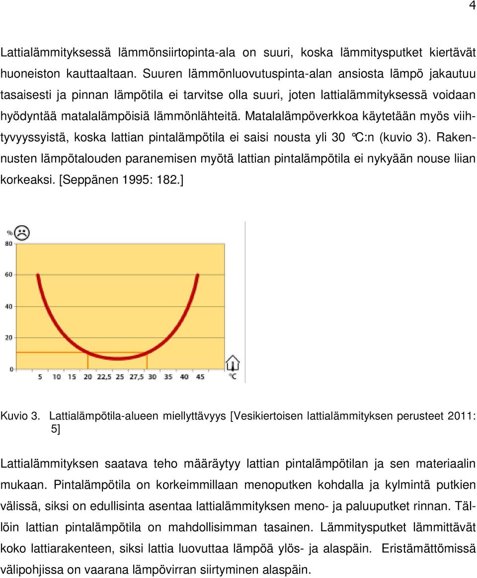 Matalalämpöverkkoa käytetään myös viihtyvyyssyistä, koska lattian pintalämpötila ei saisi nousta yli 30 C:n (kuvio 3).