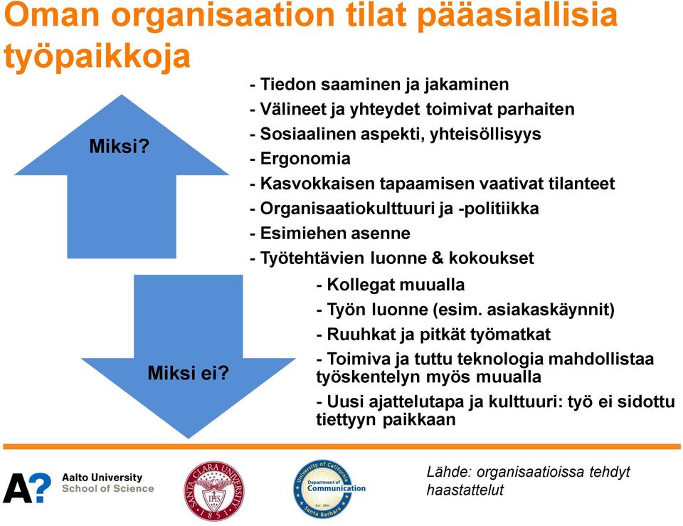 vaativat tilanteet - Organisaatiokulttuuri ja -politiikka - Esimiehen asenne - Työtehtävien luonne & kokoukset - Kollegat muualla - Työn luonne