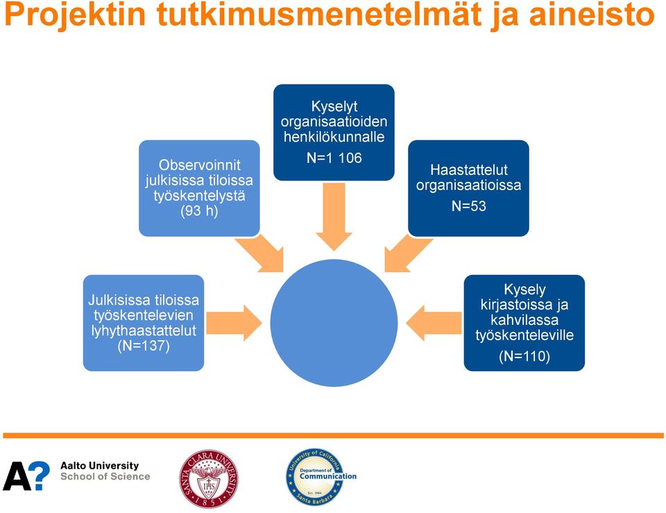 Haastattelut organisaatioissa N=53 Julkisissa tiloissa työskentelevien