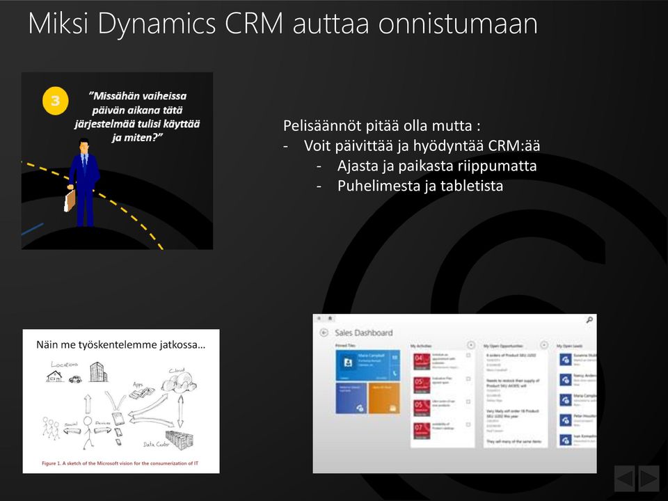 päivittää ja hyödyntää CRM:ää - Ajasta ja