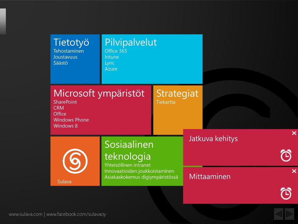 Sulava Sosiaalinen teknologia Yhteisöllinen intranet Innovaatioiden joukkoistaminen