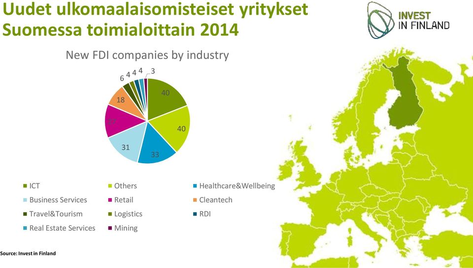 Healthcare&Wellbeing Business Services Retail Cleantech