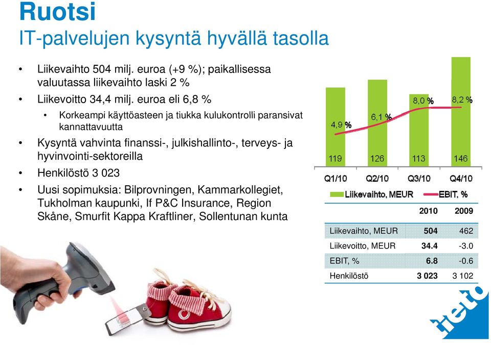 euroa eli 6,8 % Korkeampi käyttöasteen ja tiukka kulukontrolli paransivat kannattavuutta Kysyntä vahvinta finanssi-, julkishallinto-, terveys- ja