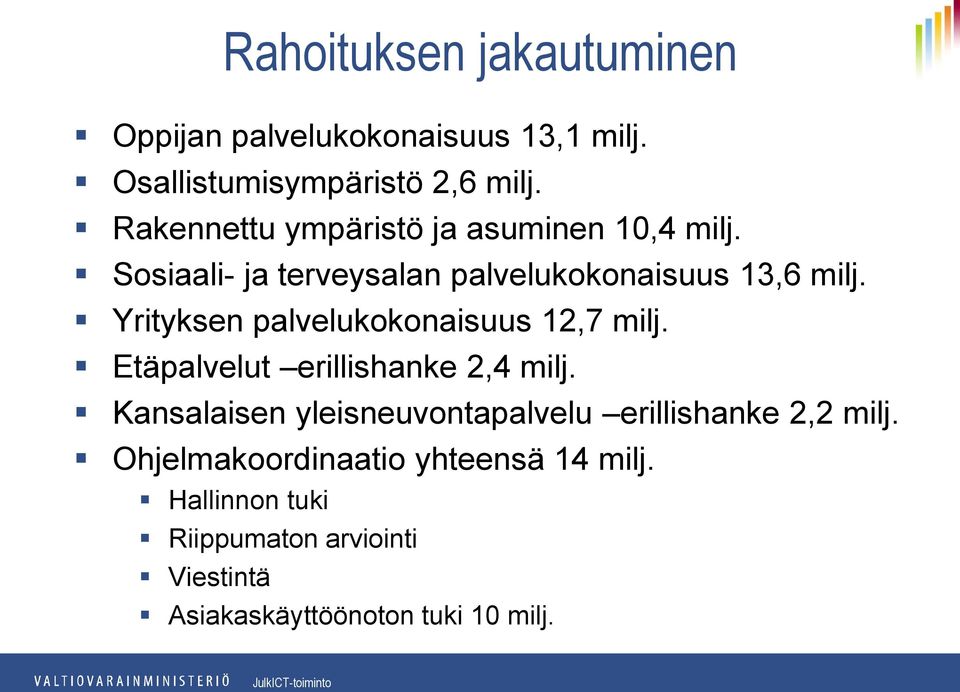 Yrityksen palvelukokonaisuus 12,7 milj. Etäpalvelut erillishanke 2,4 milj.