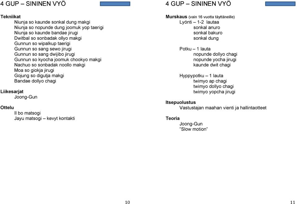 Bandae dollyo chagi Joong-Gun Il bo matsogi Jayu matsogi kevyt kontakti 4 GUP SININEN VYÖ Lyönti 1-2 lautaa sonkal anuro sonkal bakuro sonkal dung Potku 1 lauta nopunde dollyo chagi