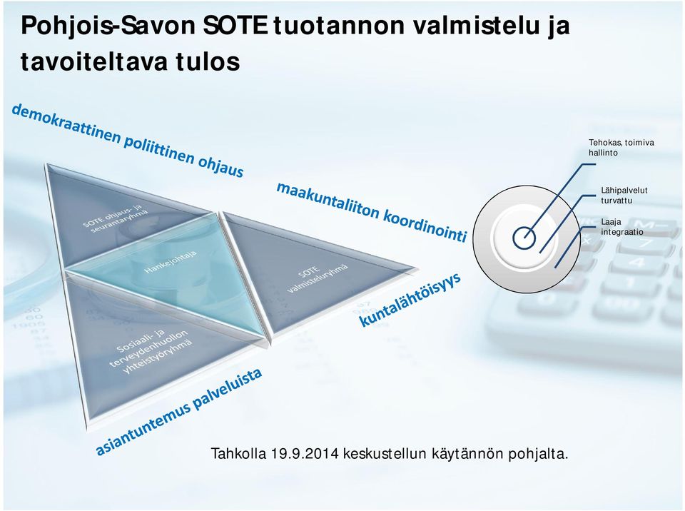 Lähipalvelut turvattu Laaja integraatio