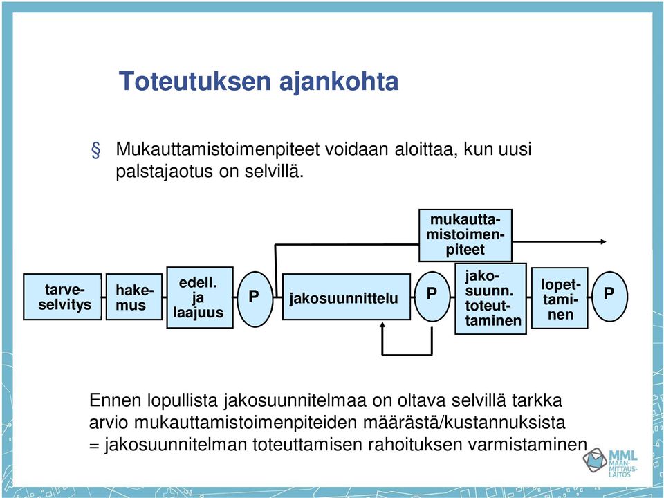 toteuttaminen lopettaminen P Ennen lopullista jakosuunnitelmaa on oltava selvillä tarkka arvio