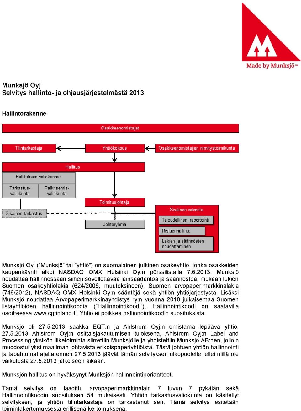 Munksjö noudattaa hallinnossaan siihen sovellettavaa lainsäädäntöä ja säännöstöä, mukaan lukien Suomen osakeyhtiölakia (624/2006, muutoksineen), Suomen arvopaperimarkkinalakia (746/2012), NASDAQ OMX