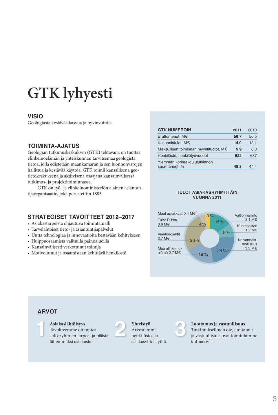 kestävää käyttöä. GTK toimii kansallisena geotietokeskuksena ja aktiivisena osaajana kansainvälisessä tutkimus- ja projektitoiminnassa.
