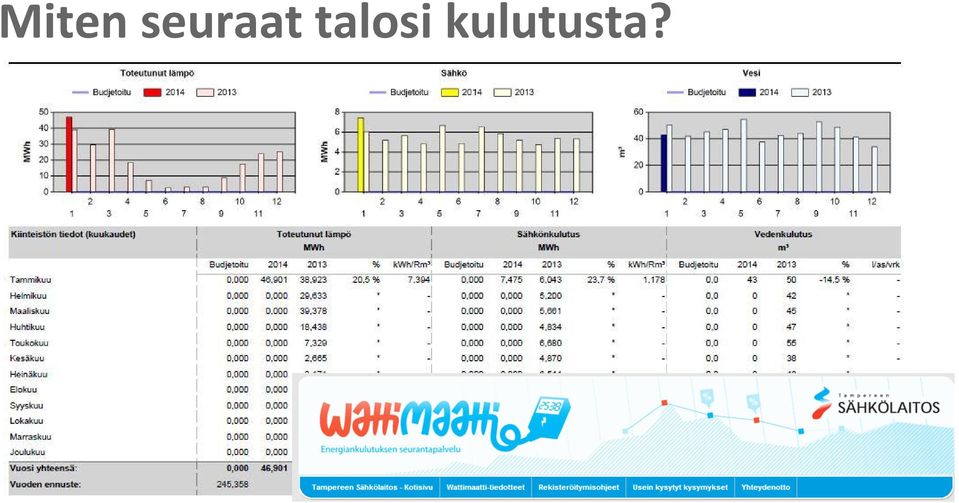 talosi