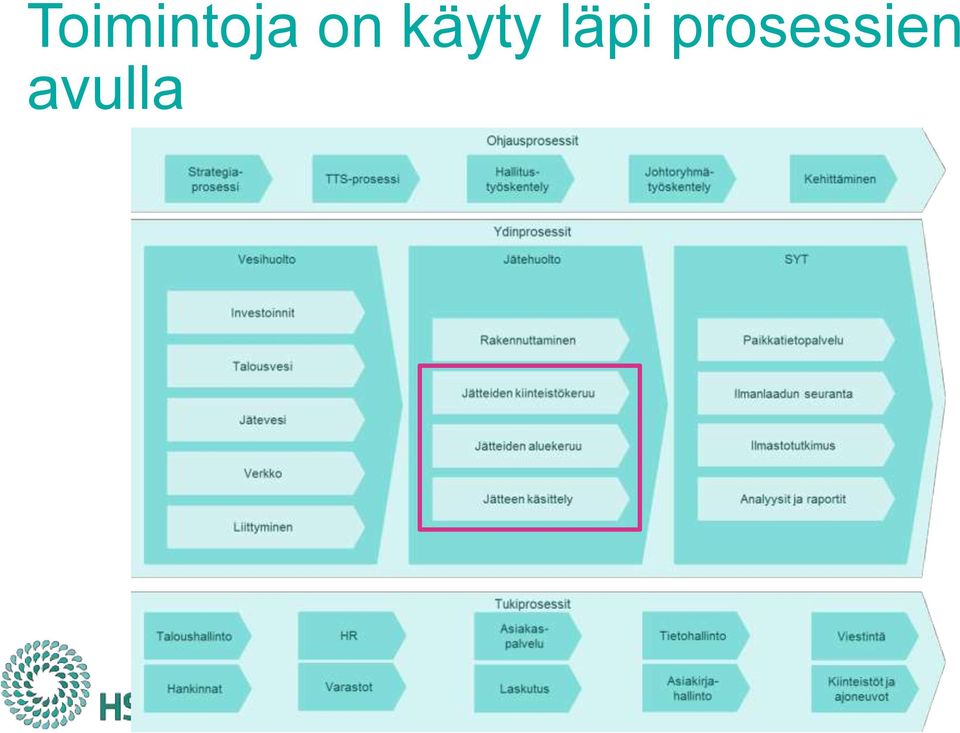 läpi