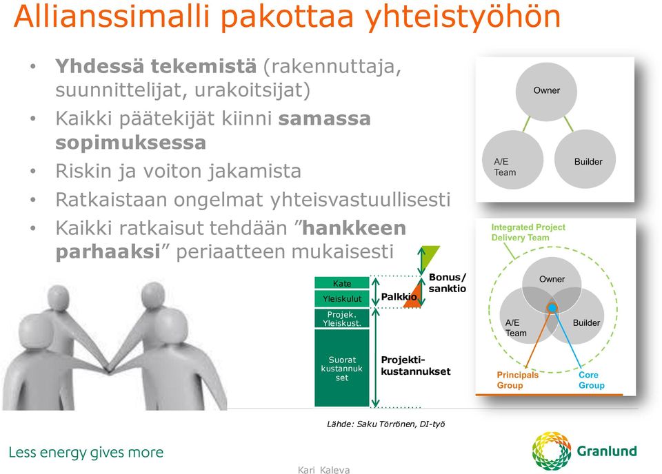 yhteisvastuullisesti Kaikki ratkaisut tehdään hankkeen parhaaksi periaatteen mukaisesti Kate