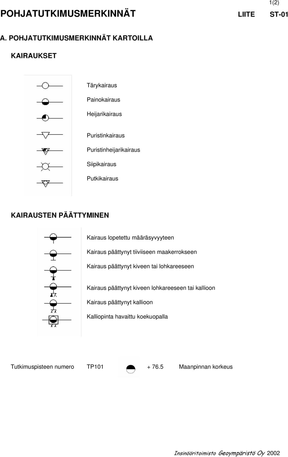 Siipikairaus Putkikairaus KAIRAUSTEN PÄÄTTYMINEN Kairaus lopetettu määräsyvyyteen Kairaus päättynyt tiiviiseen maakerrokseen Kairaus
