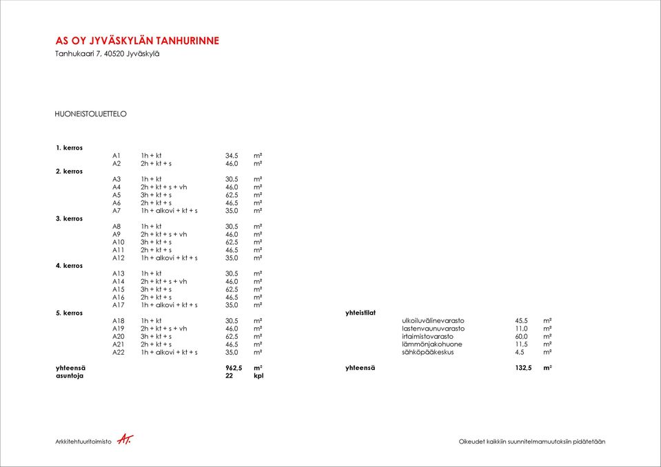 + kt + s + vh 46,0 m² A10 3h + kt + s 62,5 m² A11 2h + kt + s 46,5 m² A12 1h + alkovi + kt + s 35,0 m² A13 1h + kt 30,5 m² A14 2h + kt + s + vh 46,0 m² A15 3h + kt + s 62,5 m² A16 2h + kt + s 46,5 m²