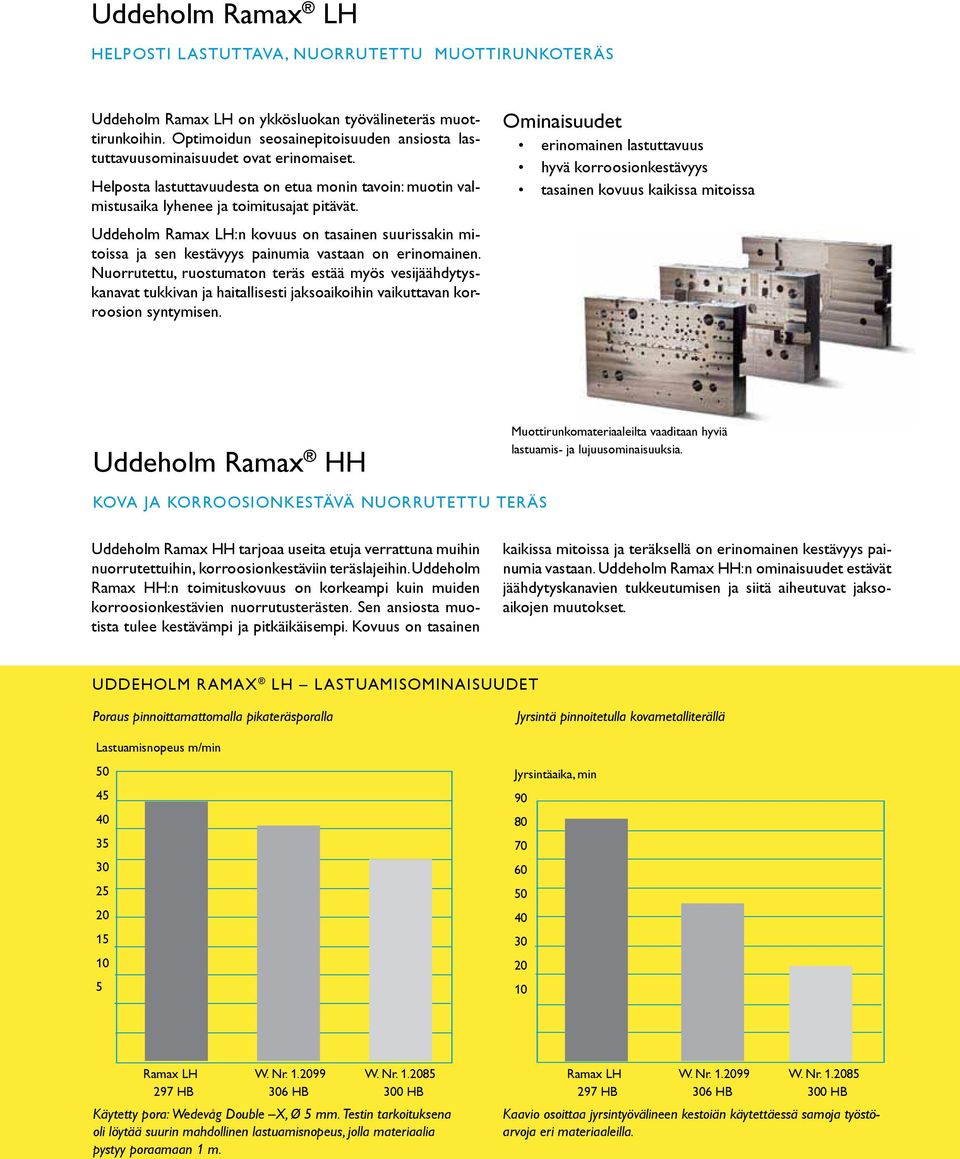 Uddeholm Ramax LH:n kovuus on tasainen suurissakin mitoissa ja sen kestävyys painumia vastaan on erinomainen.