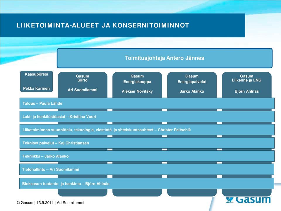 Laki- ja henkilöstöasiat Kristiina Vuori Liiketoiminnan suunnittelu, teknologia, viestintä ja yhteiskuntasuhteet Christer