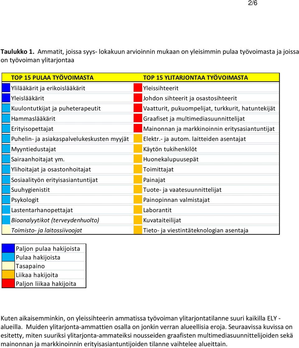 Kuulontutkijat ja puheterapeutit Hammaslääkärit Erityisopettajat Puhelin- ja asiakaspalvelukeskusten myyjät Myyntiedustajat Sairaanhoitajat ym.