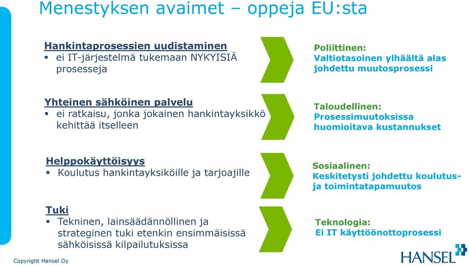 Prosessimuutoksissa huomioitava kustannukset Helppokäyttöisyys Koulutus hankintayksiköille ja tarjoajille Tuki Tekninen, lainsäädännöllinen ja